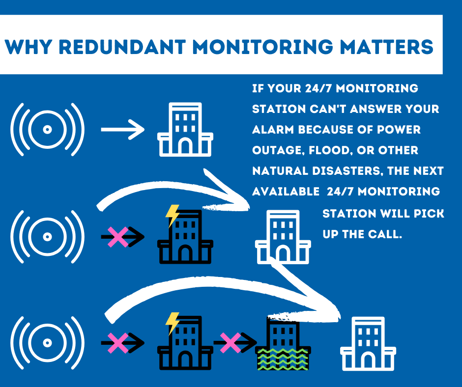 Security System Monitoring Reno